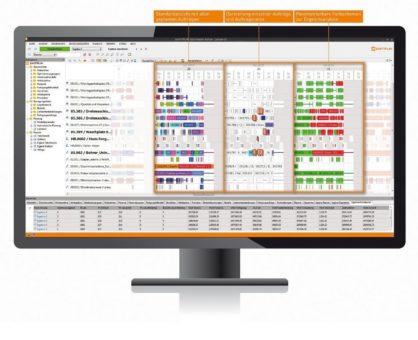 Planungssoftware GANTTPLAN von DUALIS kommuniziert mit TaxMetall