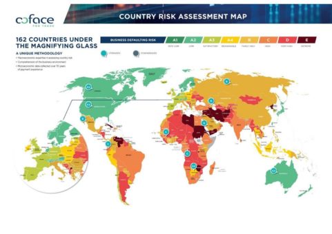 Coface Barometer: Rohstoffreiche Länder mit besseren Aussichten