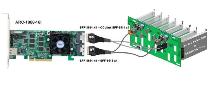 Mit NVMe-Speed auf die Backplane: Neue Tri-Mode-RAID-Modelle aus der ARC-1886-Serie von Areca