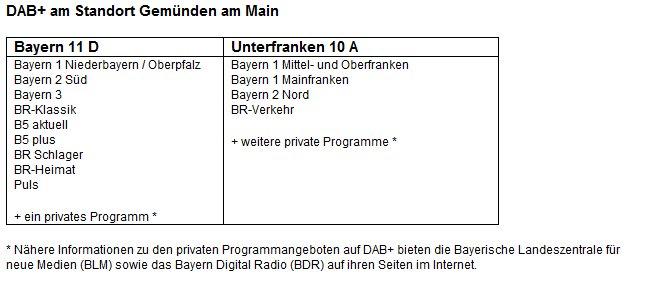 Neuer DAB+ Sender in Gemünden am Main