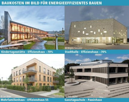 Neue Baukosten im Bild 2021 für energieeffizientes Bauen