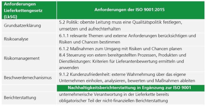 Die Lieferkette im Blick – nach ISO 9001 zertifizierte Unternehmen sind einen Schritt weiter