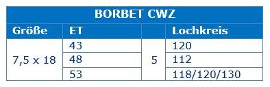 Das neue BORBET CWZ. Großer Auftritt für große Autos.