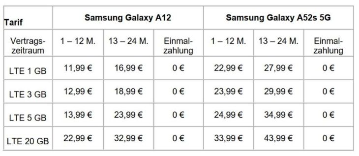 Ab sofort bei yourfone: Das Samsung Galaxy A12 und Samsung Galaxy A52s 5G mit 0 EUR Einmalzahlung