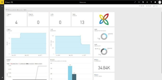 InLoox now! – Inhaltspaket für Microsoft Power BI ab sofort verfügbar