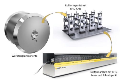 Bei PROFILMETALL steht auf der Blechexpo die Optimierung der Produktivität von Profilieranlagen im Mittelpunkt