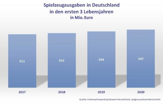 Corona sorgt für Blitz-Babyboom