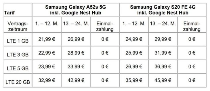 Ab sofort bei yourfone: Samsung Galaxy A52s 5G und Galaxy S20 FE 4G mit gratis Google Nest Hub im Wert von 99,99 EUR