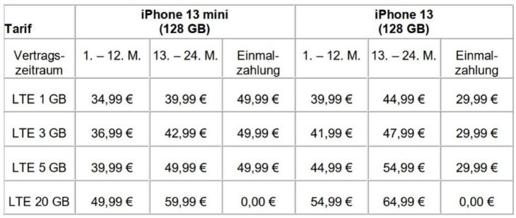 Ab sofort bei yourfone: Neue iPhone 13-Serie mit LTE-Tarif ab 34,99 EUR monatlich