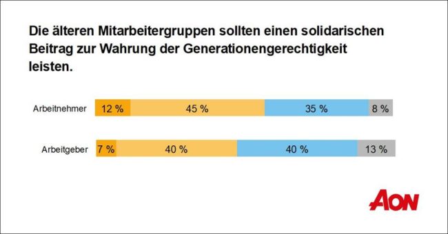 Besitzstände in der bAV antasten?