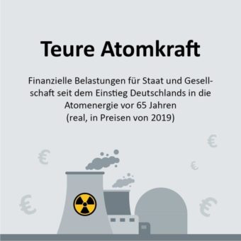 Neue Studie: Atomkraft hat Deutschland bis heute bereits mehr als eine Billion Euro gekostet