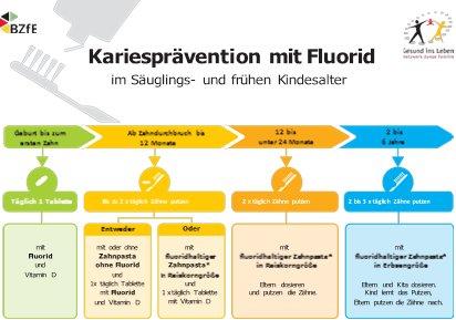 LAJ zum Tag der Zahngesundheit am 25. September 2021