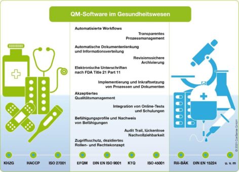 GxP-konformes Qualitätsmanagement in der Gesundheitsbranche: