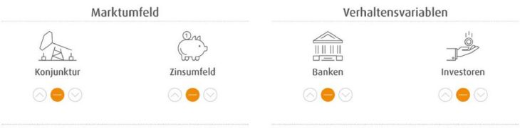 Wealthcap-Marktüberblick: Investoren schätzen Resilienz deutscher Wohnimmobilien