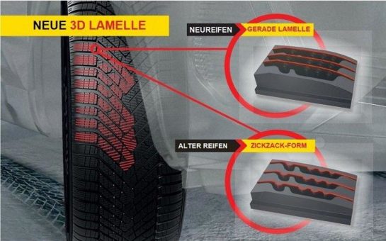 Pirelli Cinturato Winter 2: Der erste Winterreifen mit einer sich selbst verlängernden Lamelle