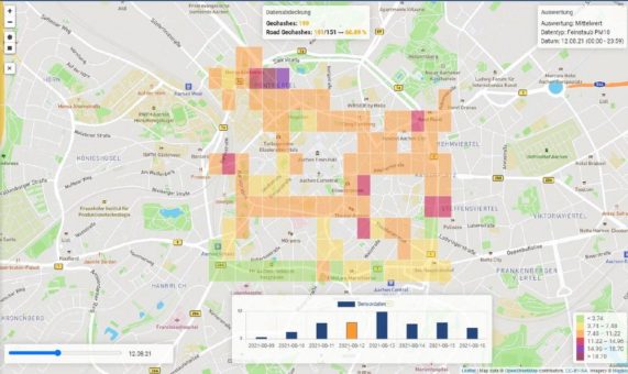 Erhebung mobiler Luftqualitätsdaten in Echtzeit