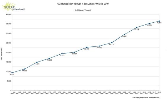 Effektiver Klimaschutz & Klimakonferenz