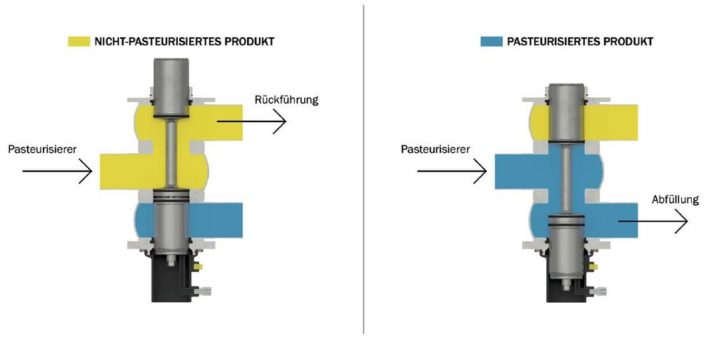 APV stellt weitere Innovation bei den hygienischen D4 Ventilen vor