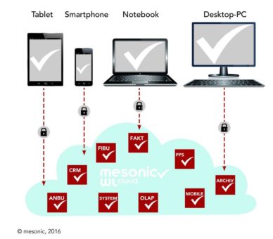 mesonic macht mobil mit der WinLine cloud