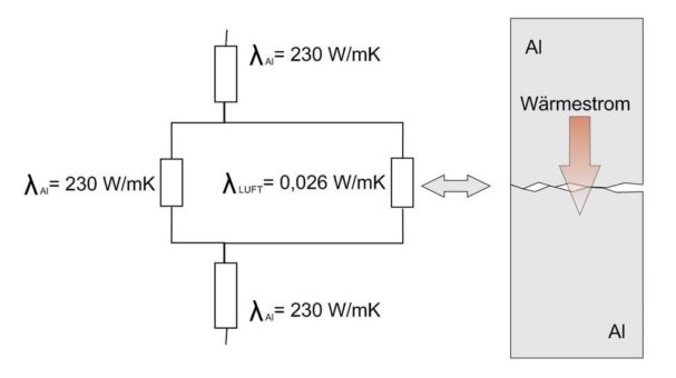 Bedeutung von Grenzflächen für die Wärmeleitung in der Elektronik