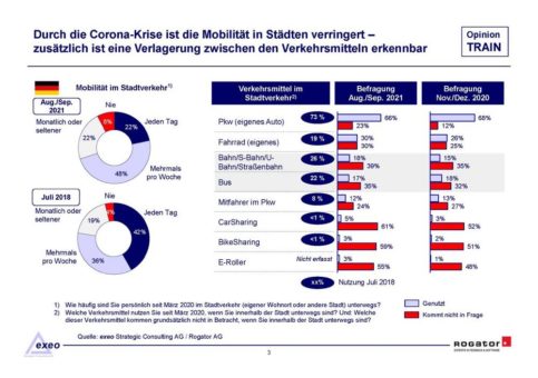 „Mobilität im Stadtverkehr – Verkehrswende geht anders“