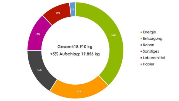 iTernity kompensiert CO2-Fußabdruck für 2020