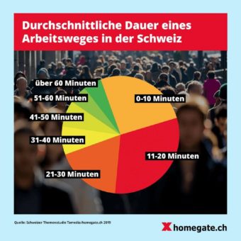 Must-Haves bei der Wohnungssuche: Verkehrsanbindung, Balkon und kurzer Arbeitsweg