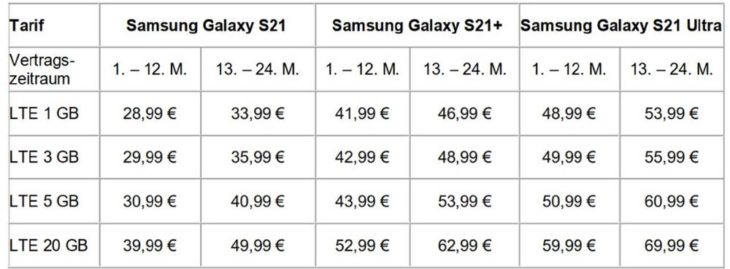 200 EUR Tauschprämie plus Geldbetrag für das Altgerät bei Kauf eines neuen Samsung Handys