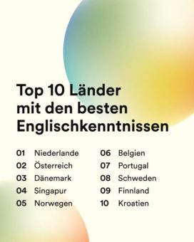 Studie zu Englischkenntnissen weltweit: Deutschland nicht mehr in den Top 10