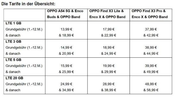 OPPO Happy Weeks bei yourfone mit gratis Kopfhörern und Fitnessarmband im Wert von bis zu knapp 230 Euro