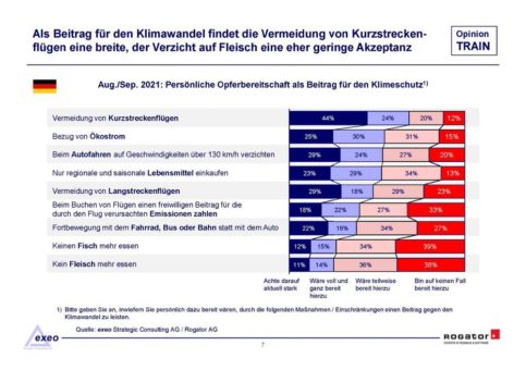 Klimaneutralität: Was tun wir tatsächlich für den Klimawandel?