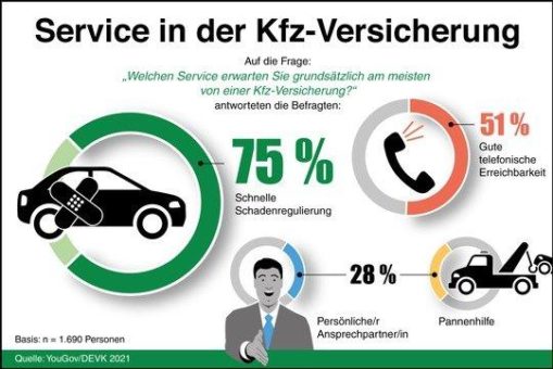 Deutsche schätzen persönlichen Service in der Autoversicherung