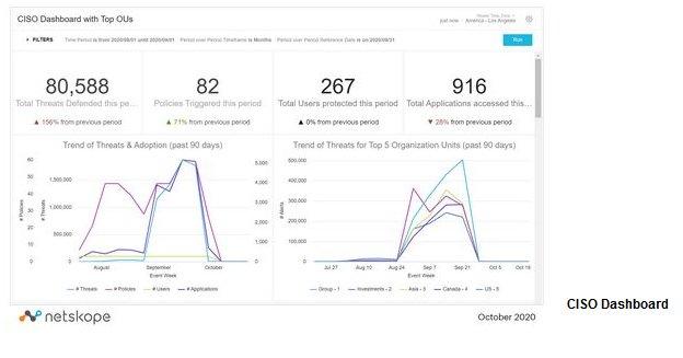 Cyberrisiken erkennen: Netskope bietet kontinuierliches Risikomanagement mit neuen Analyse- und dynamischen Visualisierungstools