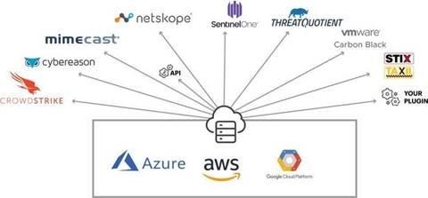 Cloud Threat Exchange: Netskope ermöglicht Peer-to-Peer-Austausch von Threat Intelligence in der Cloud