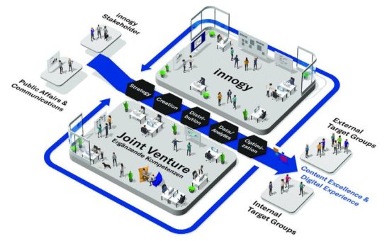 innogy und C3 gründen Joint Venture