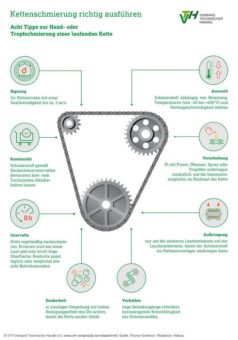 Der Technische Handel gibt Tipps zur fachgerechten Kettenschmierung