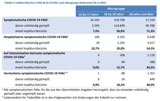 Die Corona-Maßnahmen und die mRNA-Impfpflicht als alternativloser Weg?