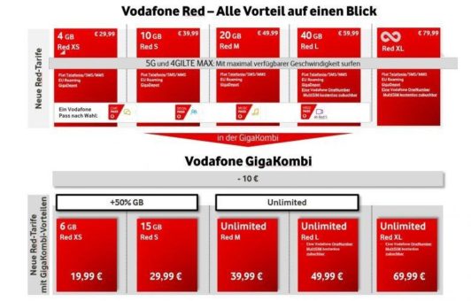 Vodafone Red: Mobilfunk-Tarife jetzt noch attraktiver