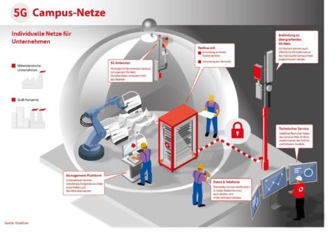 Das ist das erste 5G-Produkt für die Industrie