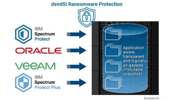 Concat AG und General Storage erweitern dsmISI um Ransomware-Schutz