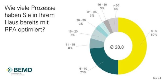 Leistungsfähig und sicher mit B-s1,d0