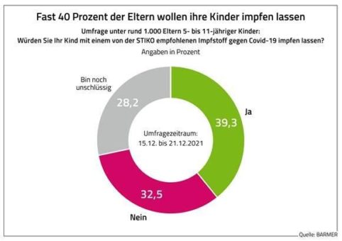 BARMER-Umfrage zur STIKO-Empfehlung