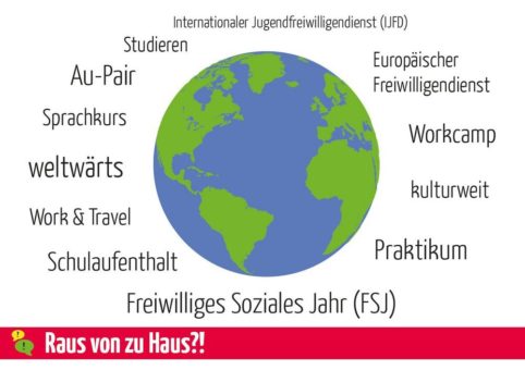 „Raus von zu Haus?!“ – Auslandsaufenthalte von A-Z