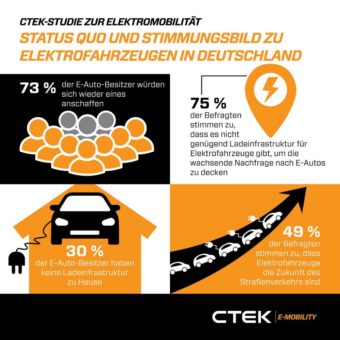 Mangel an Lademöglichkeiten behindert E-Mobility-Boom in Deutschland