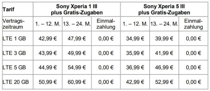 yourfone bietet Sony Xperia Smartphones mit Noise Cancelling-Kopfhörern und Kinogutscheinen im Wert von bis zu rund 400 €