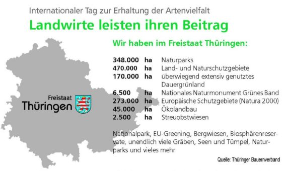 Naturschutzprogramme müssen auf den Prüfstand -Landwirtschaftliches Engagement geht weiter