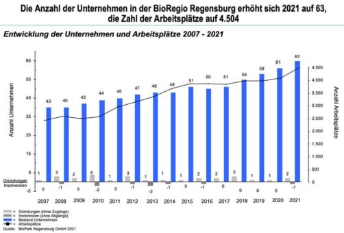 Aktueller BioPark Geschäftsbericht 2021