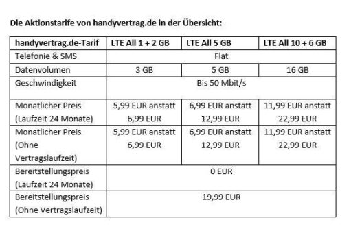 Top Tarife. Extra günstig. – handyvertrag.de erhält neuen Look sowie eigenen Claim