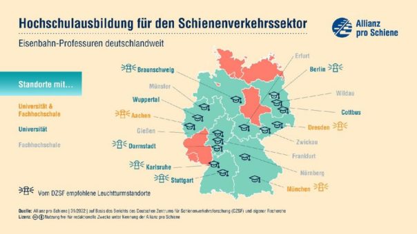 „Hochschulen nicht für Verkehrswende gerüstet“