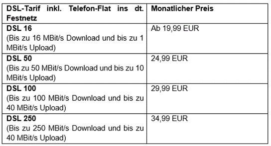 Drillisch Online wieder mit DSL-Dauertiefpreisen sowie reduziertem Bereitstellungspreis